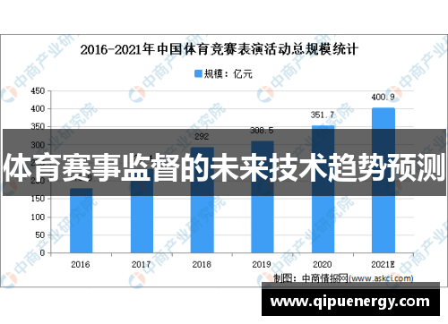 体育赛事监督的未来技术趋势预测