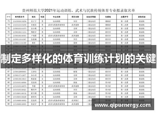 制定多样化的体育训练计划的关键